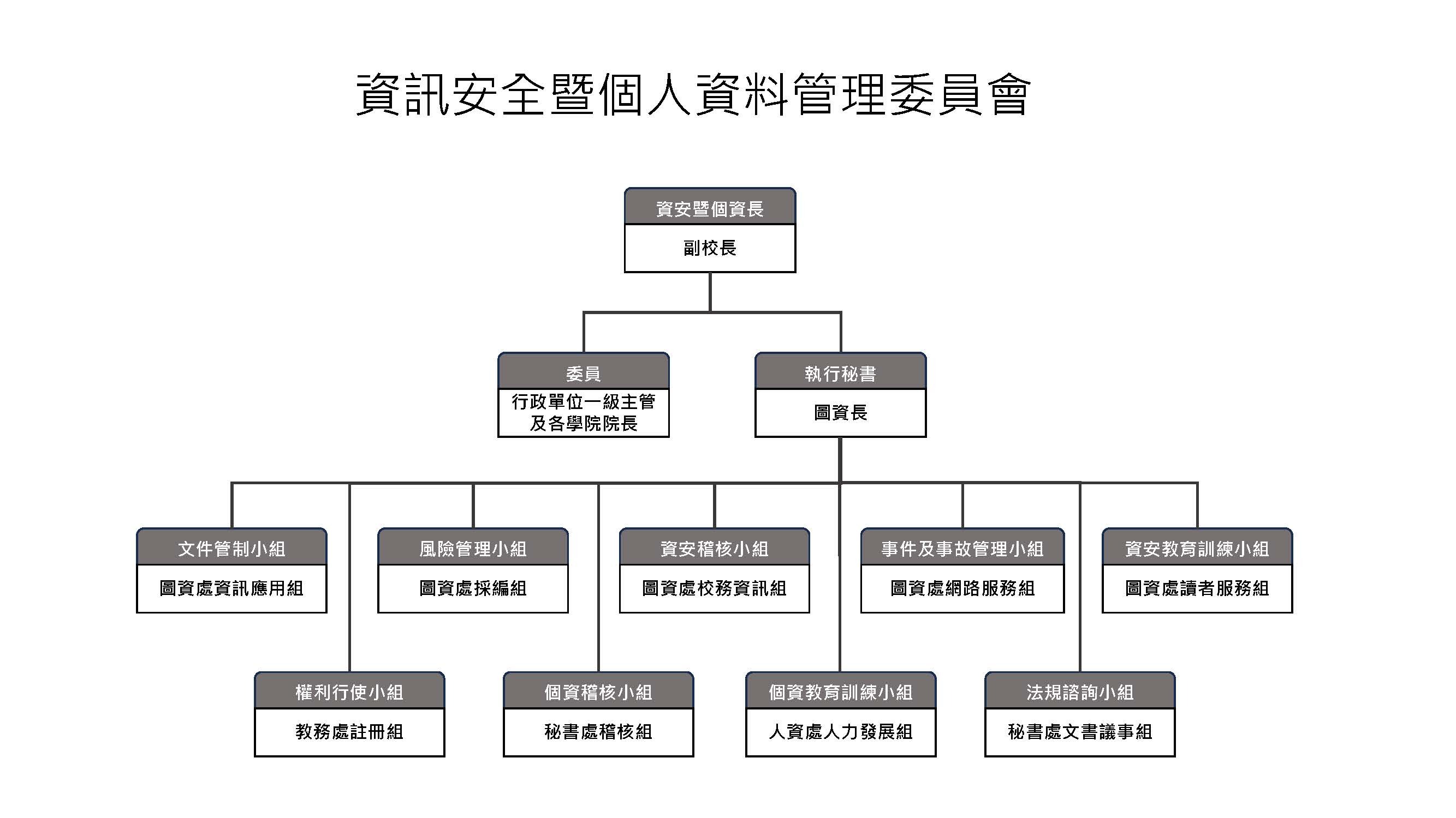 組織架構