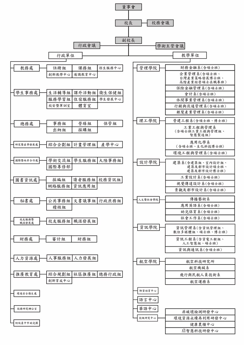 組織架構表