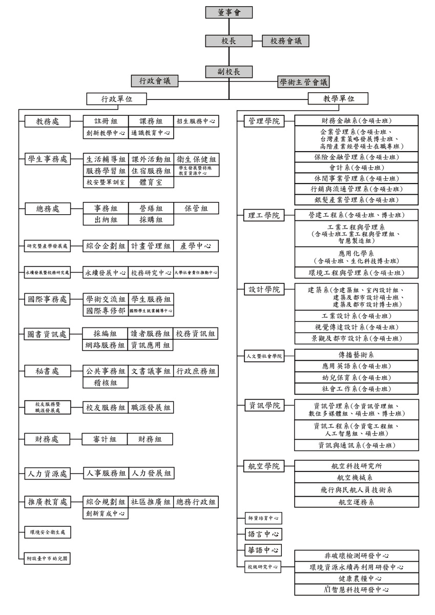 組織架構表
