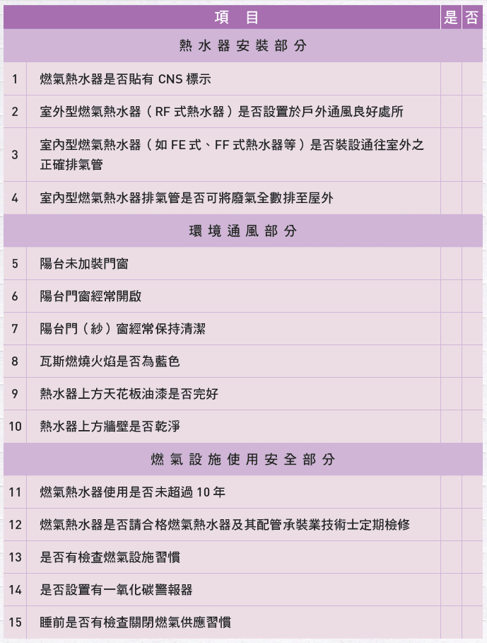居家安全診斷表圖片