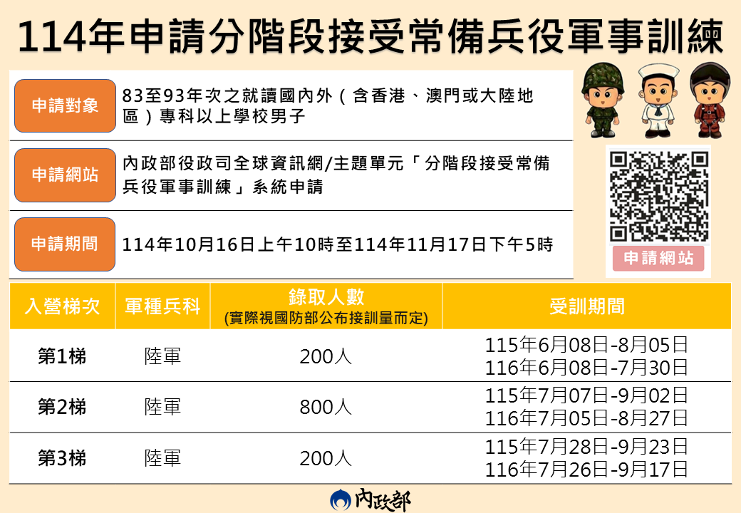 114年申請分階段接受常備兵役軍事訓練圖片