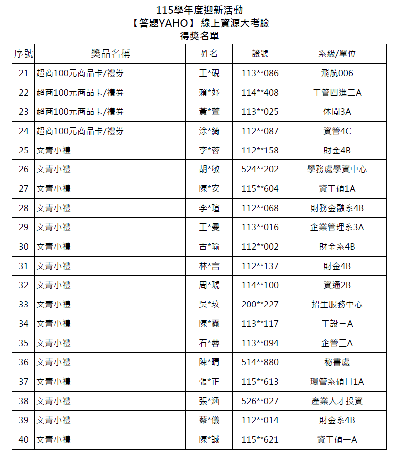 得獎名單2圖片