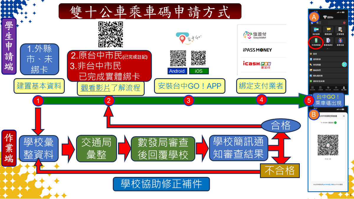 雙十公車乘車碼申請流程圖片