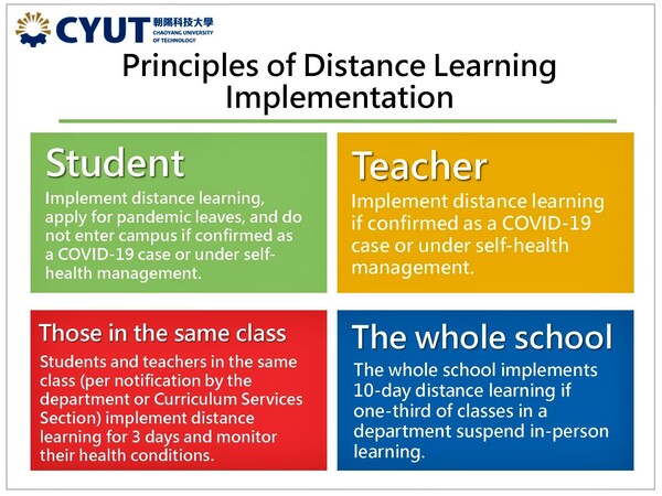 Implementation of distance learning in response to confirmed cases