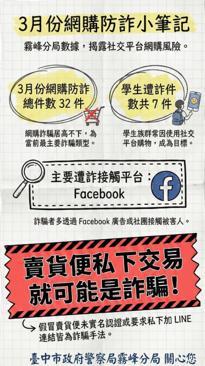 網購詐騙宣導圖片