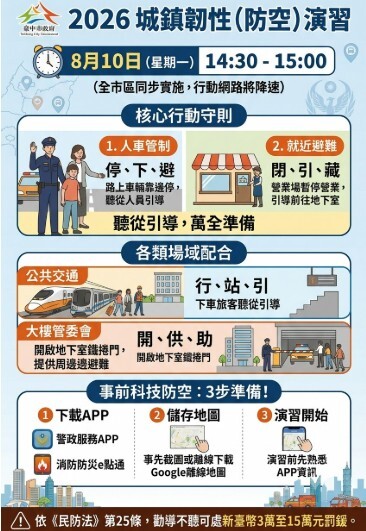 防空演習圖片