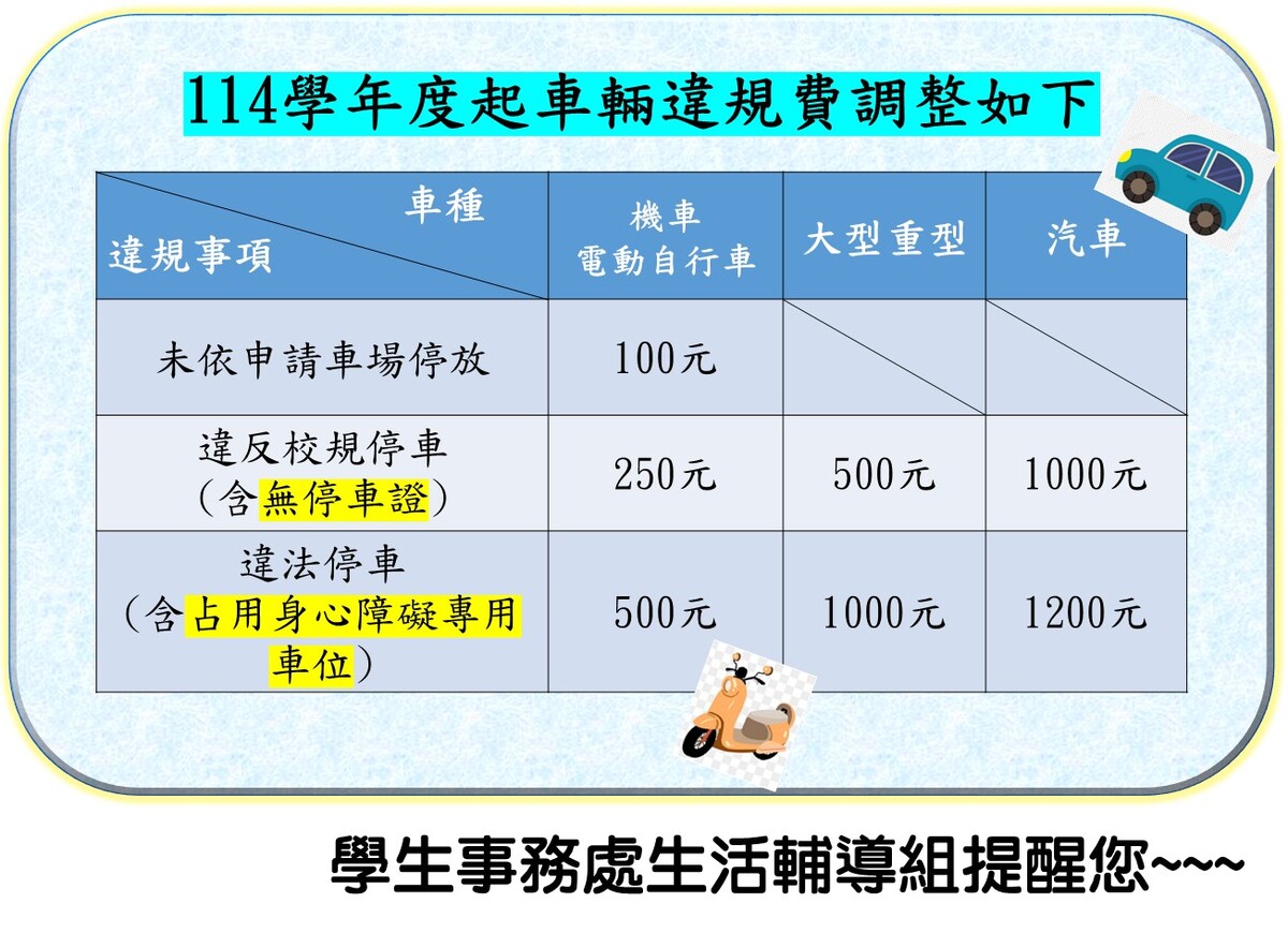 車輛違規費調整圖片