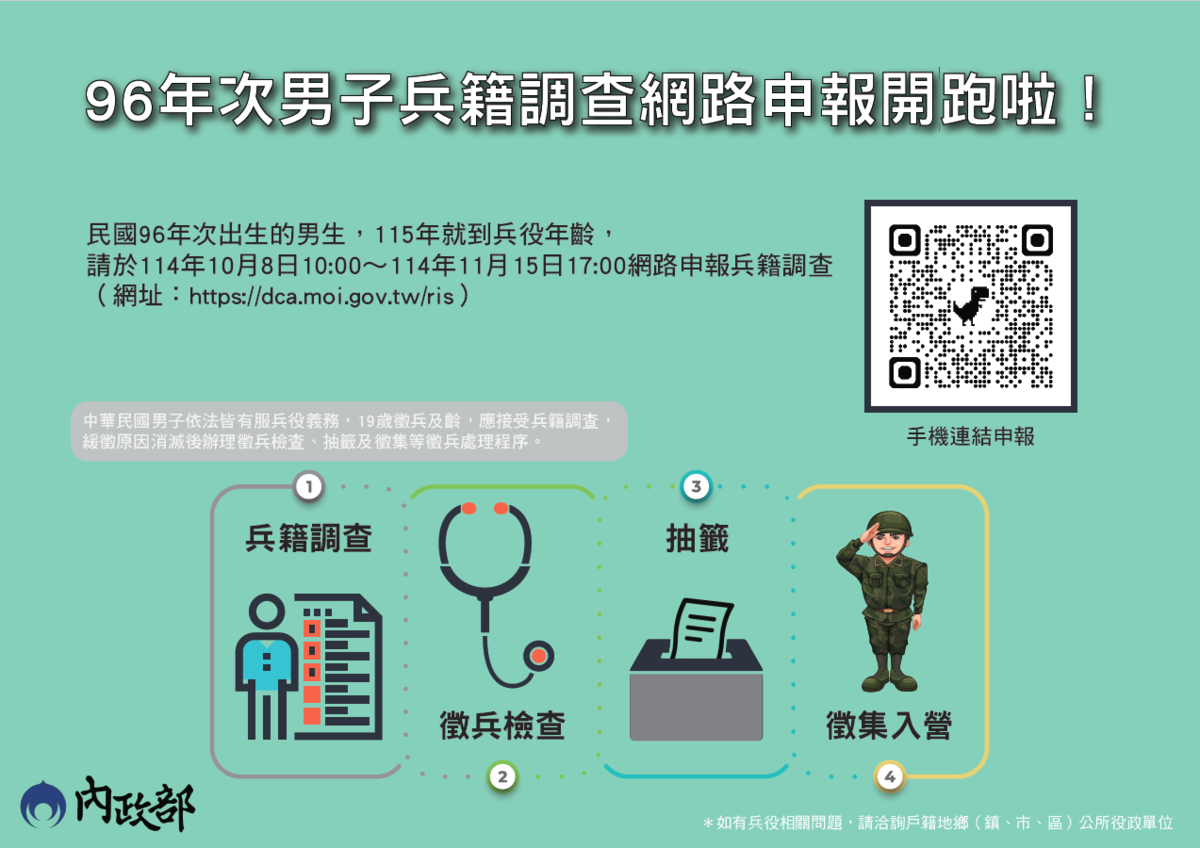 96年次兵役調查網路申報圖片