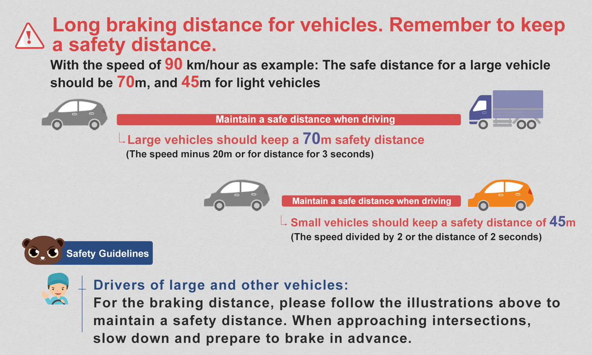 Long braking distance for vehicles. Remember to keep a safety distance