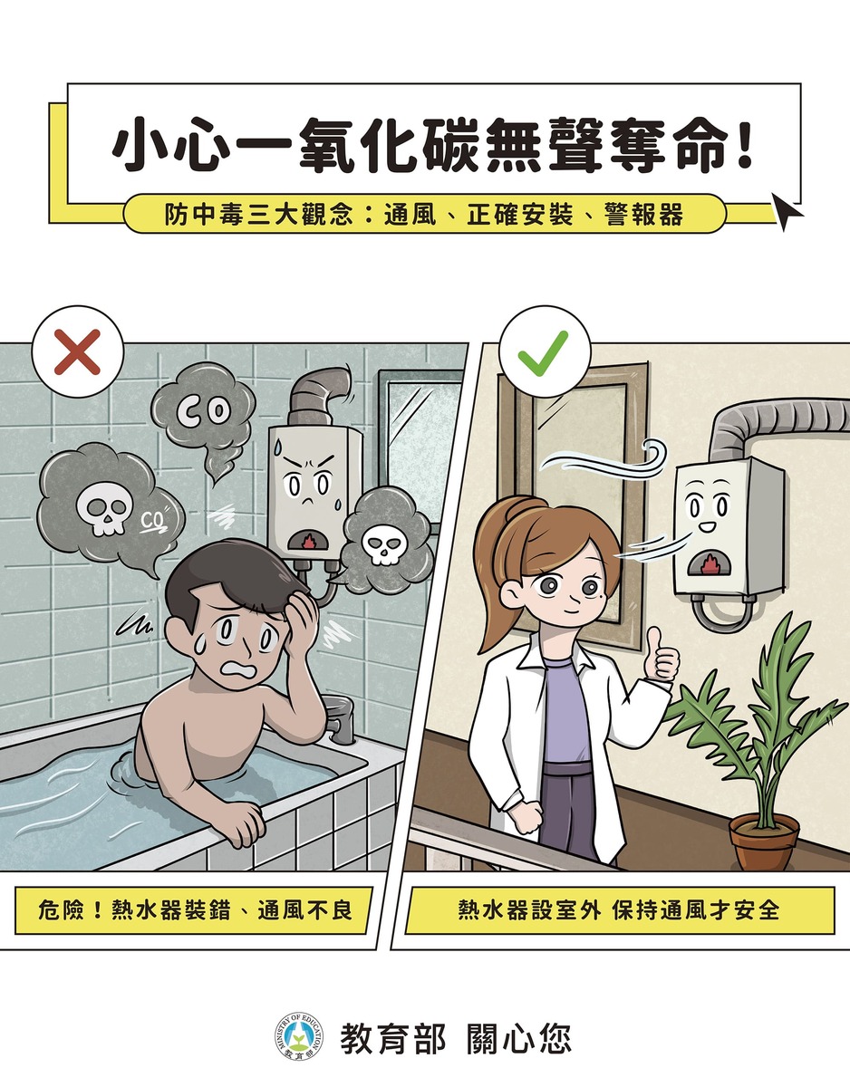 防範一氧化碳中毒圖片